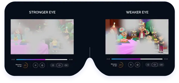 Luminopia's VR healthcare solution uses a dual-action mechanism which modifies visual content delivered in a VR headset and presents it differently to each eye to rebalance the input to the brain.